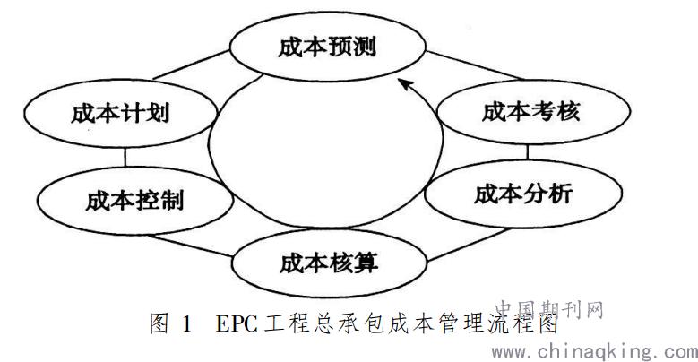 epc工程决算超合同价超额怎么办？epc项目价格高-图1